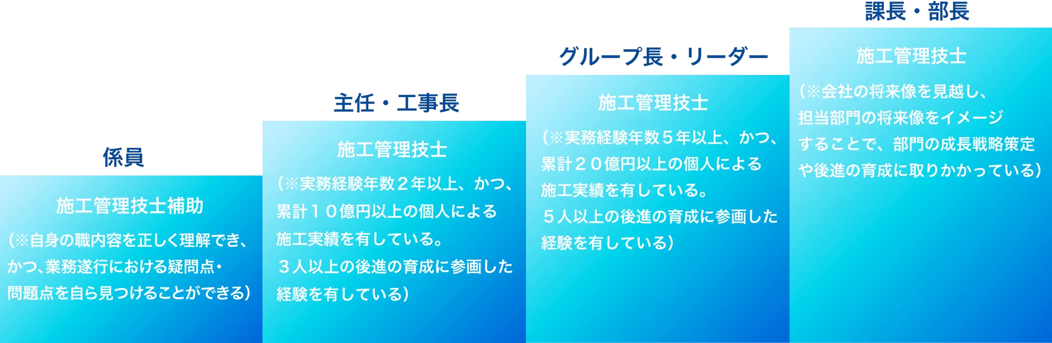 キャリアパスイメージ
